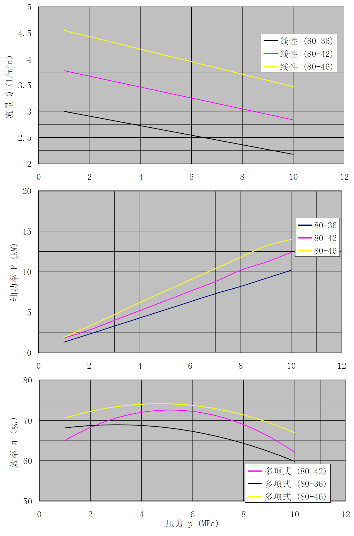 三螺桿泵性能曲線圖