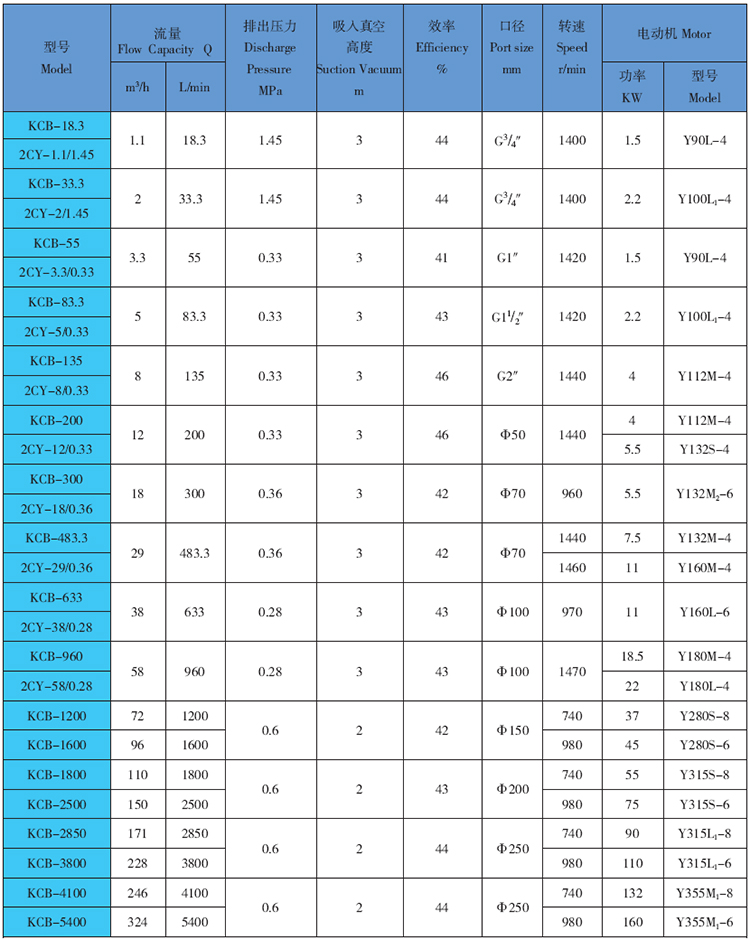 KCB性能表.jpg