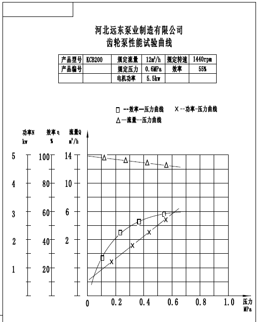 KCB200齒輪油泵